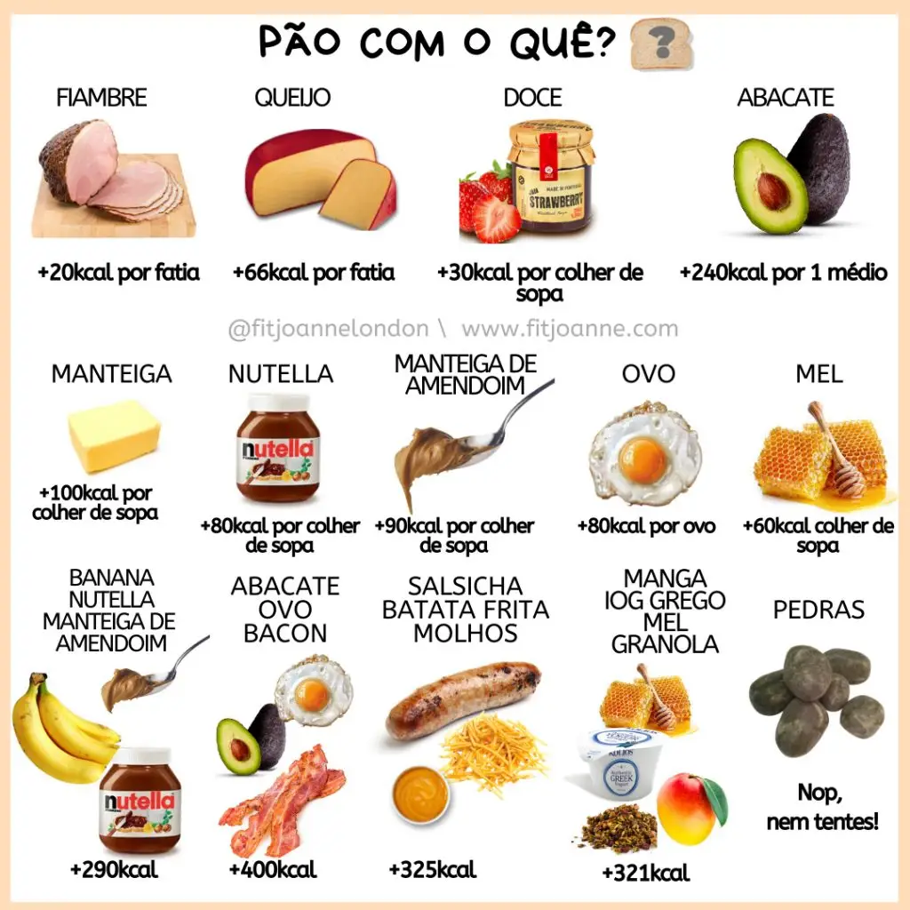 O pão engorda?